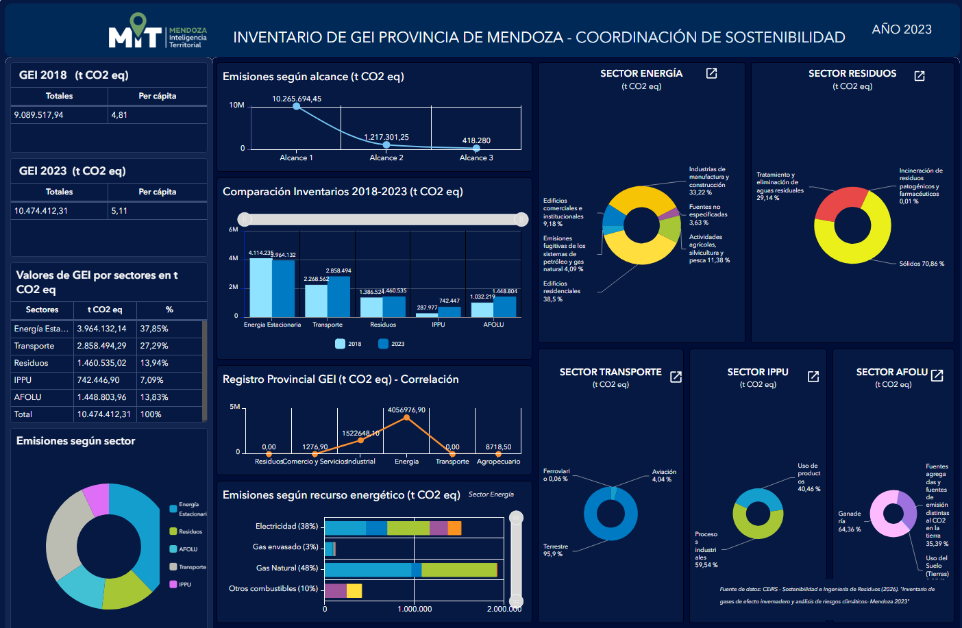 Desktop - inventario GEI