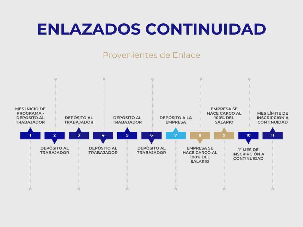 Continuidad PROVENIENTES